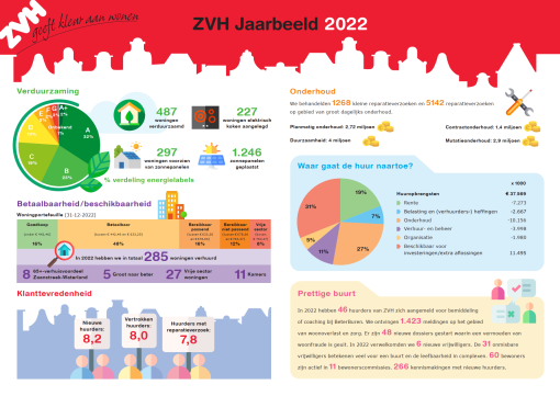 jaarbeeld 2022.png